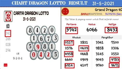 keputusan lotto hari ini